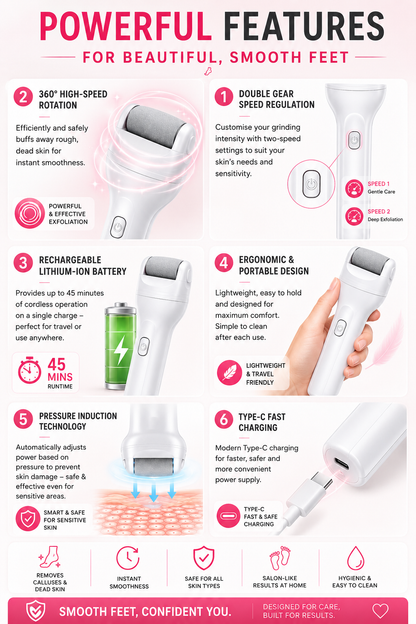 Foot Scrubber for Dead Skin, Callus Remover with Roller